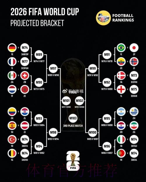 世界杯竞猜分析热门 世界杯竞猜分析热门