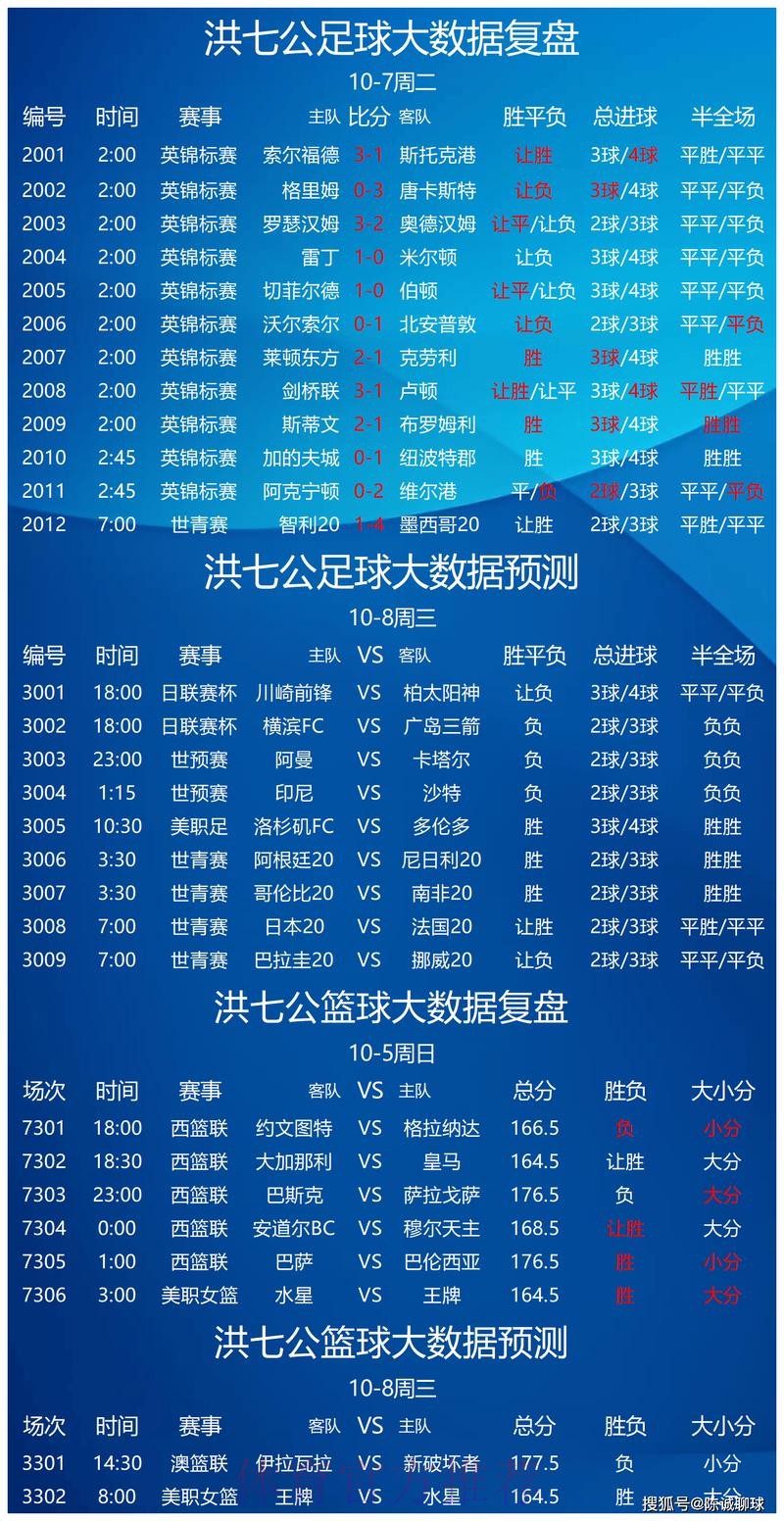 世界杯竞猜分析热门 世界杯竞猜分析热门